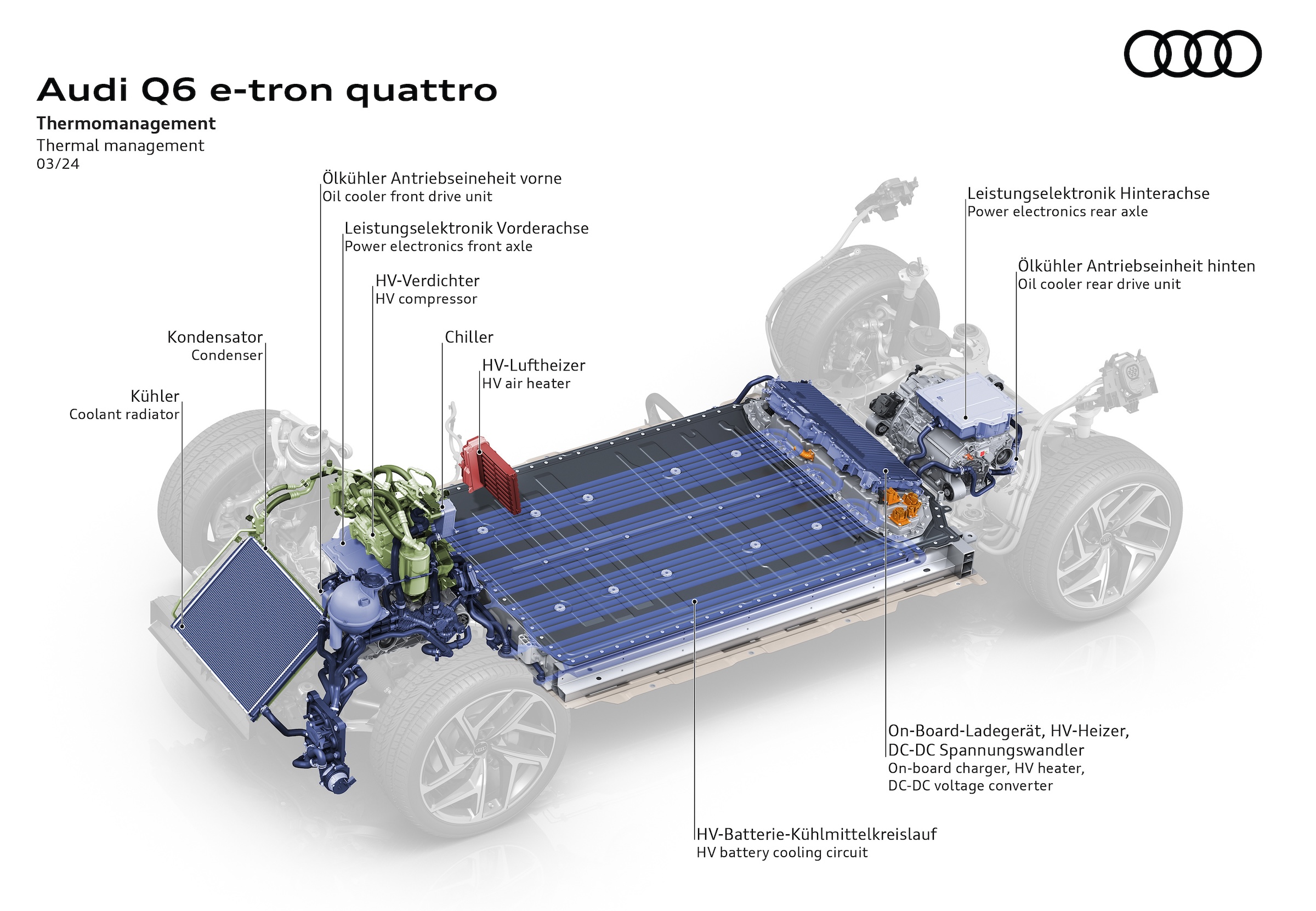 Audi Q6 e-tron quattro, SQ6 e-tron, premiär, PPE-plattform, Porsche Macan, Audi A6, snabbladdning, 270 kW, batteripaket, 100 kWh, räckvidd, förmånsvärde.